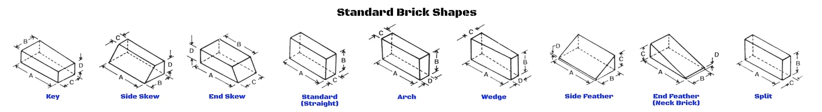 Figure-2-brickshapes-standard Figure-2-brickshapes-standard